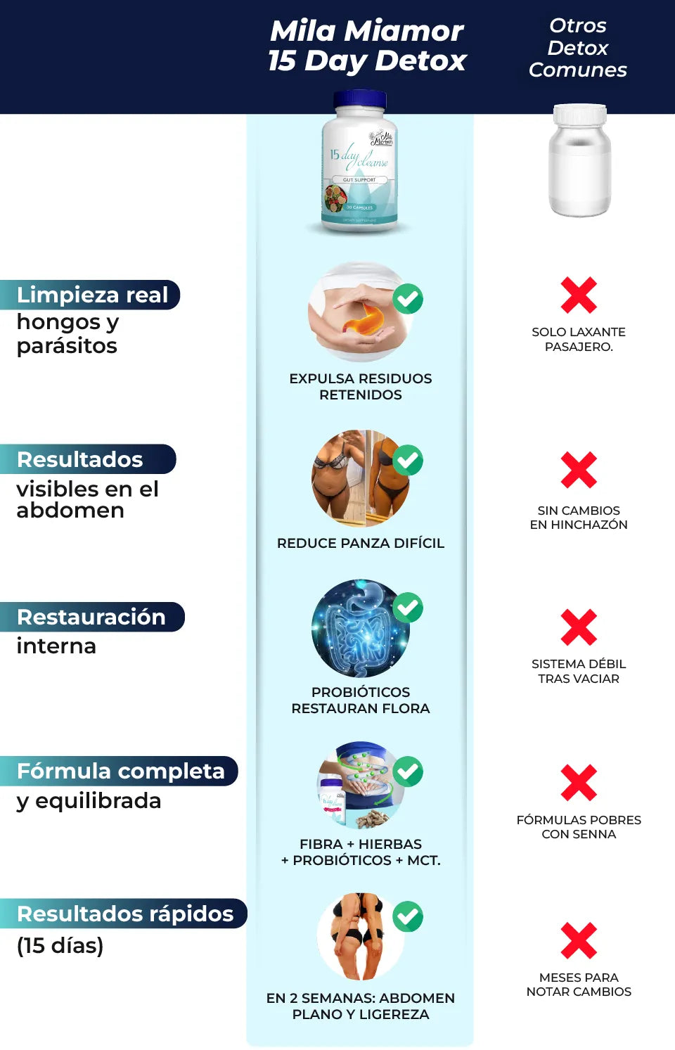 15 Day Cleanse de by Mila MI Amor.