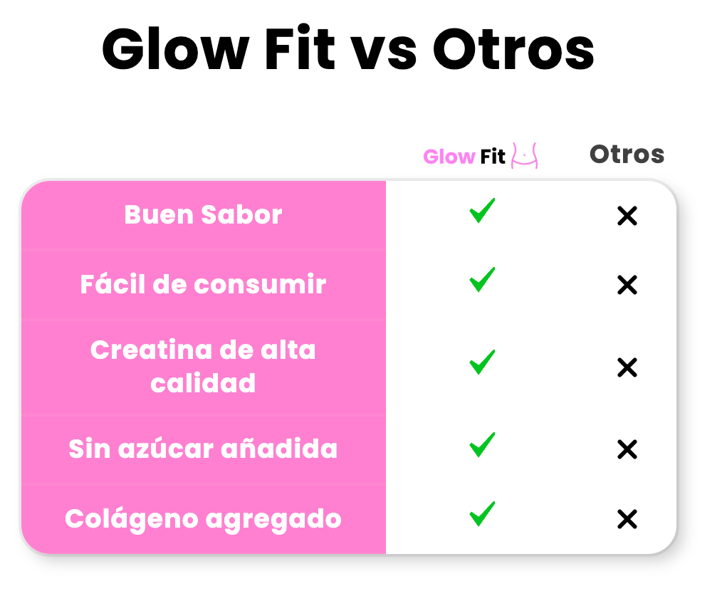 Glow Fit®: Gomitas de Creatina Con Colágeno Para Mujeres